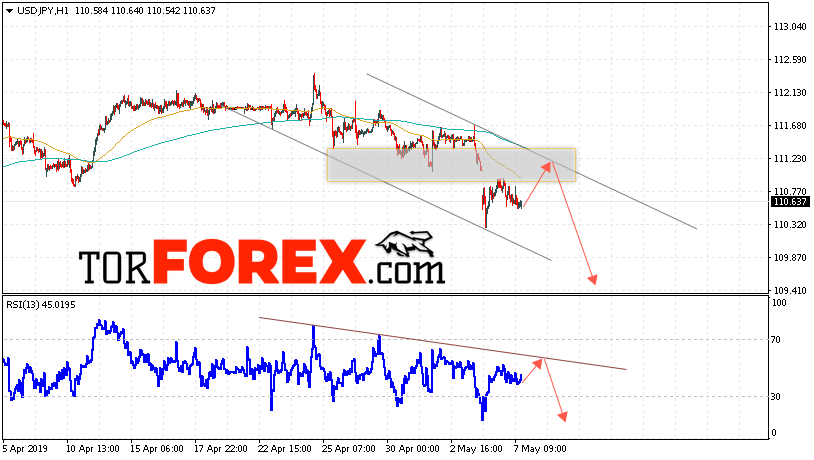 USD/JPY прогноз Доллар Иена на 8 мая 2019
