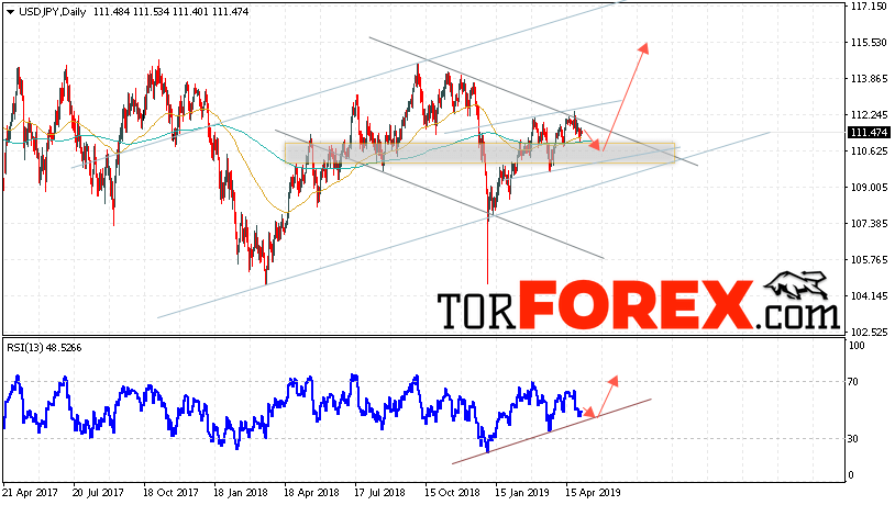 USD/JPY прогноз Доллар Иена на неделю 6 — 10 мая 2019