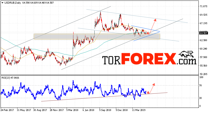 USD/RUB прогноз Доллара на неделю 27 — 31 мая 2019