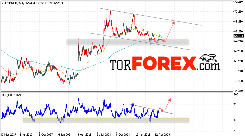 USD/RUB прогноз Доллара на неделю 6 — 10 мая 2019