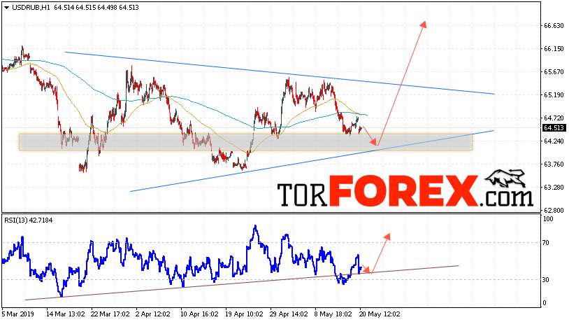 USD/RUB прогноз курса Доллара на 21 мая 2019