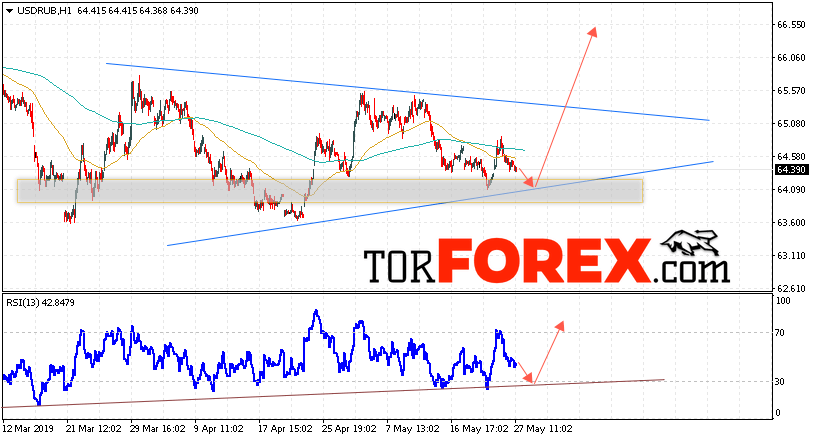 USD/RUB прогноз курса Доллара на 28 мая 2019
