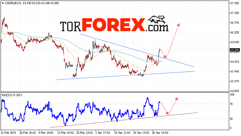 USD/RUB прогноз курса Доллара на 3 мая 2019