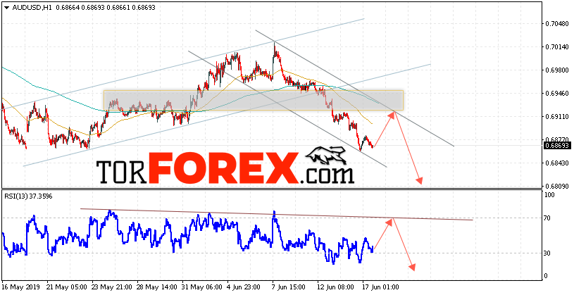 AUD/USD прогноз Форекс и аналитика на 18 июня 2019