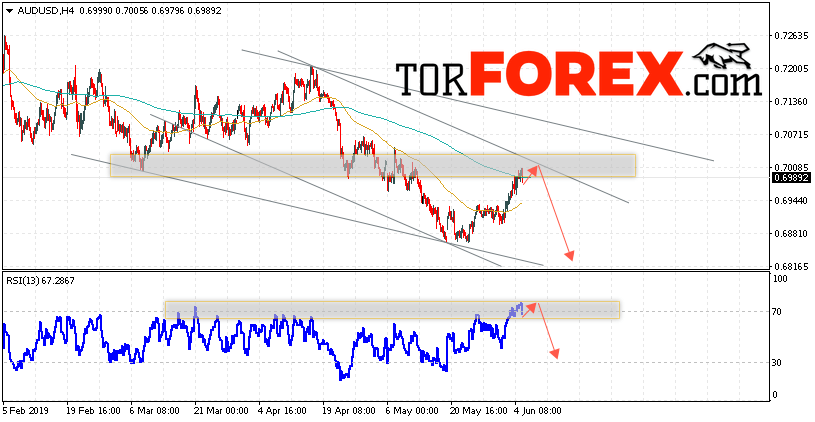 AUD/USD прогноз Форекс и аналитика на 6 июня 2019