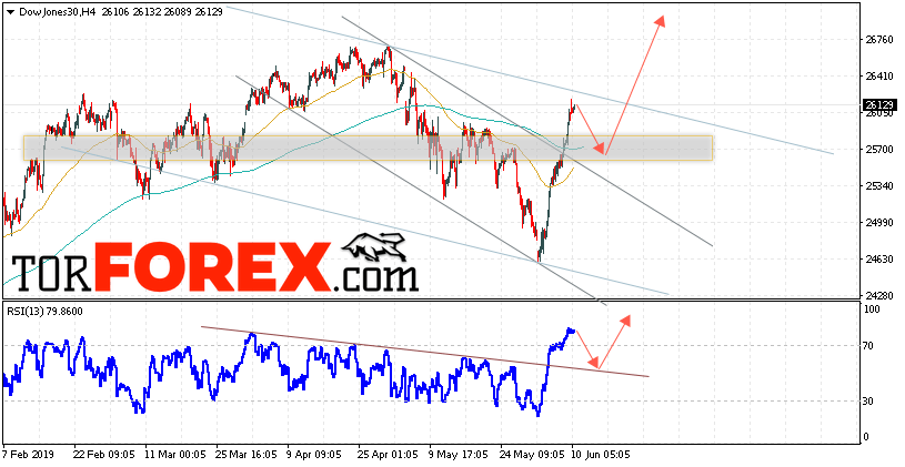 Dow Jones прогноз и аналитика на 11 июня 2019
