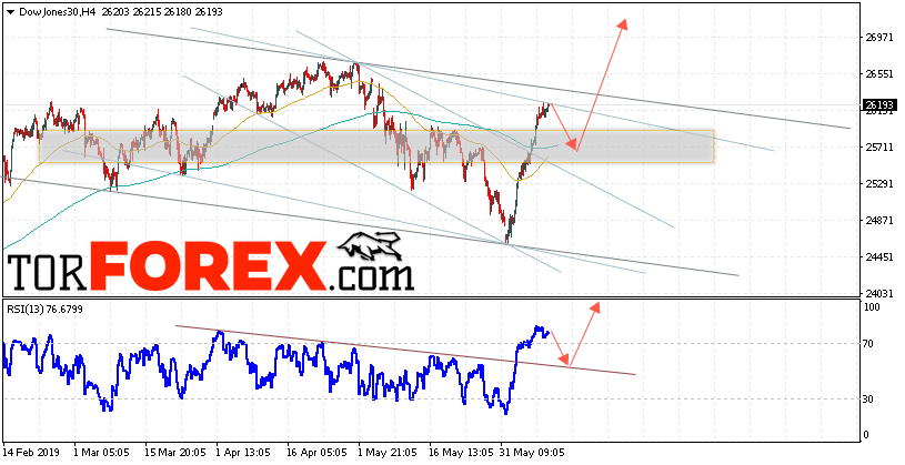 Dow Jones прогноз и аналитика на 12 июня 2019
