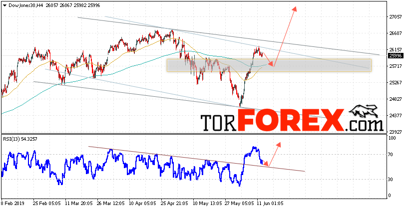 Dow Jones прогноз и аналитика на 13 июня 2019