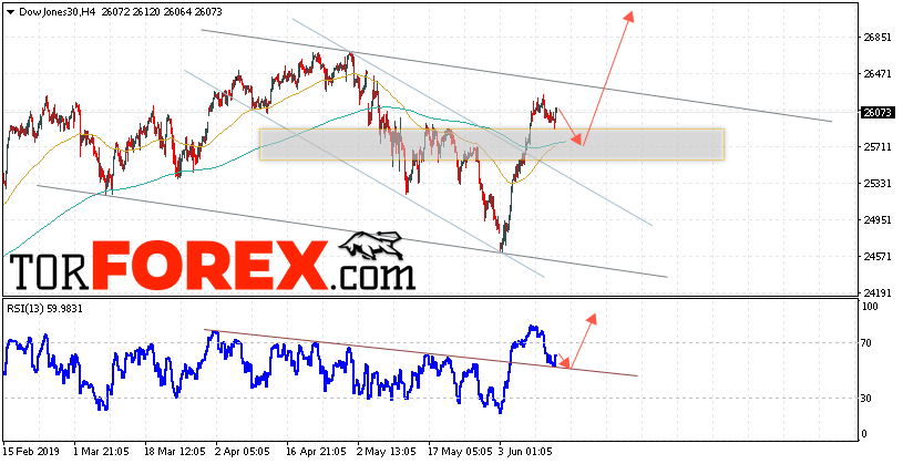 Dow Jones прогноз и аналитика на 14 июня 2019