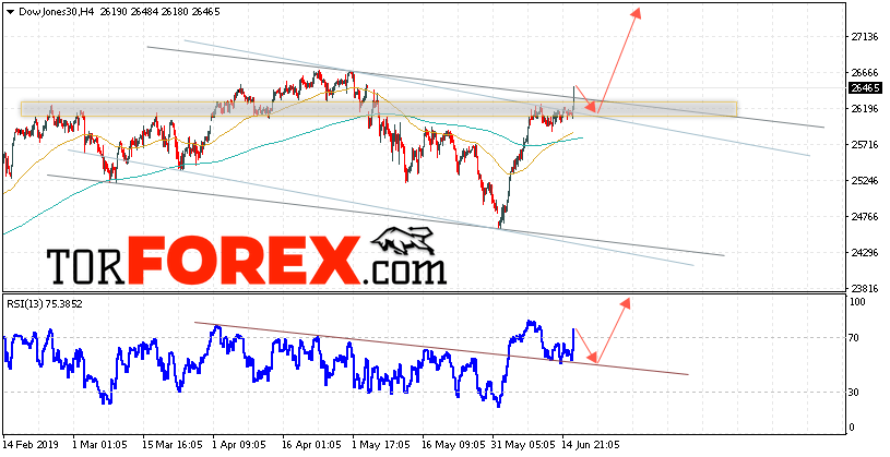 Dow Jones прогноз и аналитика на 19 июня 2019