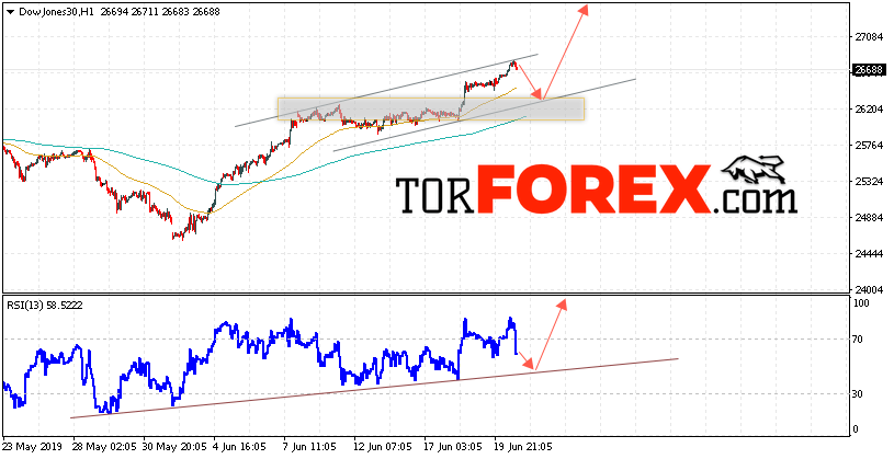 Dow Jones прогноз и аналитика на 21 июня 2019