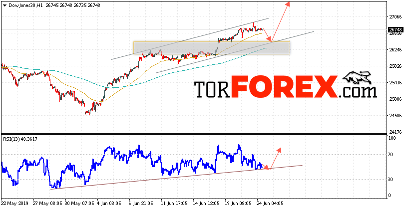 Dow Jones прогноз и аналитика на 25 июня 2019