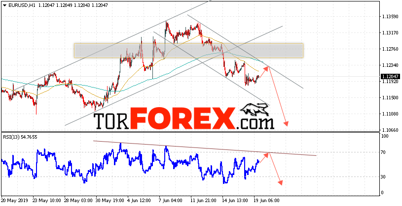 EUR/USD прогноз Евро Доллар на 20 июня 2019