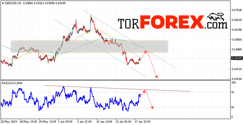 Форекс прогноз и аналитика NZD/USD на 19 июня 2019