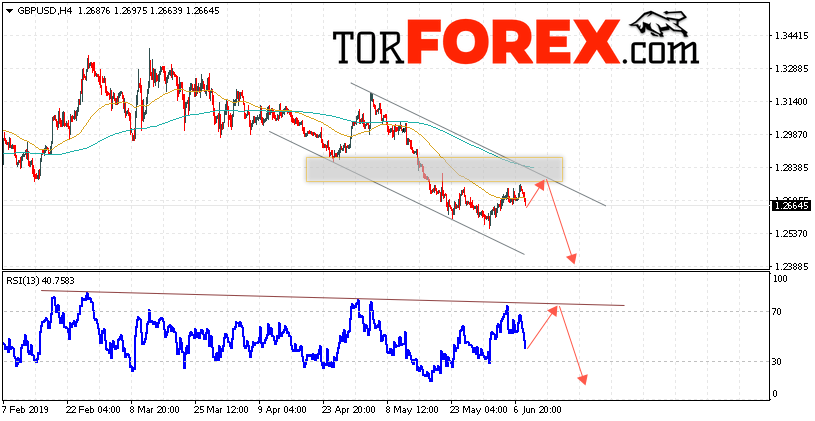 GBP/USD прогноз Фунт Доллар на 11 июня 2019