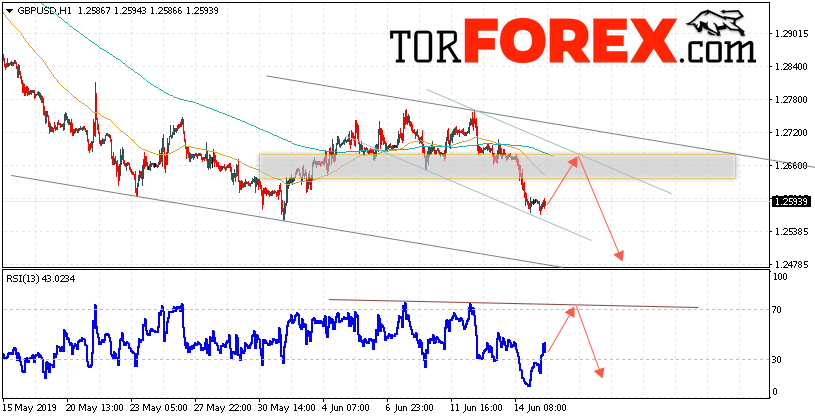 GBP/USD прогноз Фунт Доллар на 18 июня 2019