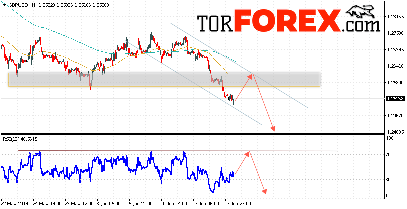 GBP/USD прогноз Фунт Доллар на 19 июня 2019