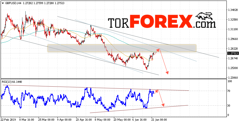 GBP/USD прогноз Фунт Доллар на 25 июня 2019