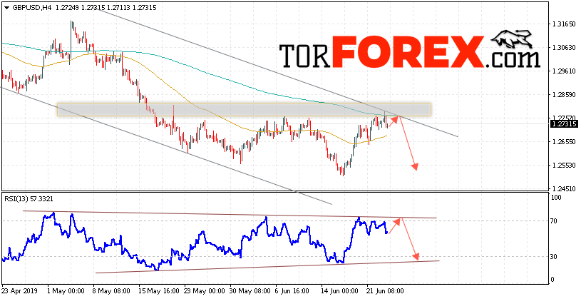 GBP/USD прогноз Фунт Доллар на 26 июня 2019