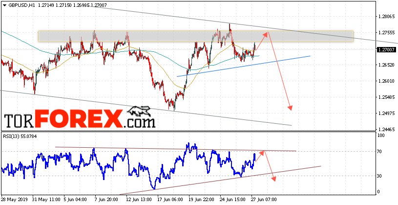 GBP/USD прогноз Фунт Доллар на 28 июня 2019