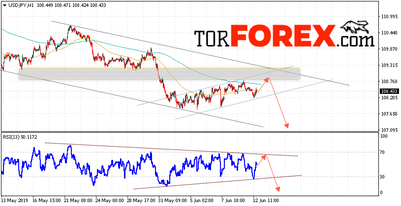 USD/JPY прогноз Доллар Иена на 13 июня 2019