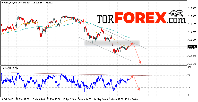 USD/JPY прогноз Доллар Иена на 18 июня 2019