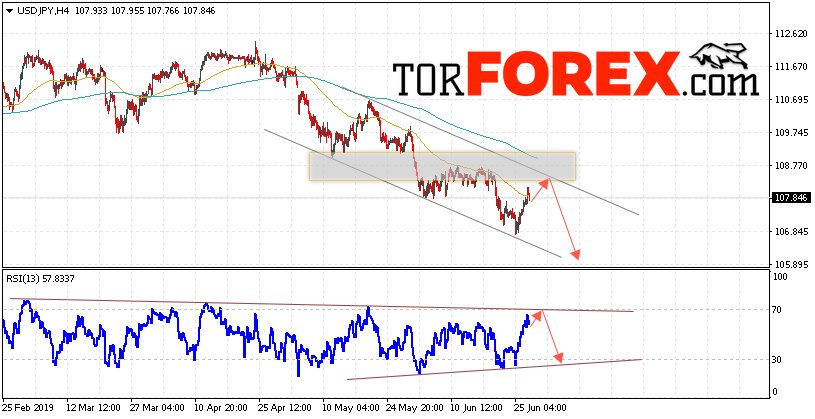 USD/JPY прогноз Доллар Иена на 28 июня 2019