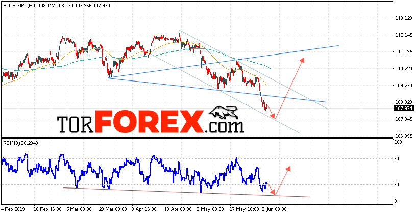 USD/JPY прогноз Доллар Иена на 5 июня 2019