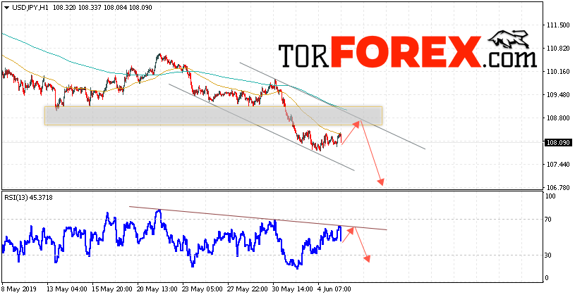 USD/JPY прогноз Доллар Иена на 6 июня 2019