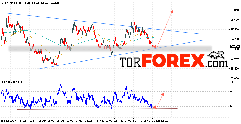 USD/RUB прогноз курса Доллара на 12 июня 2019