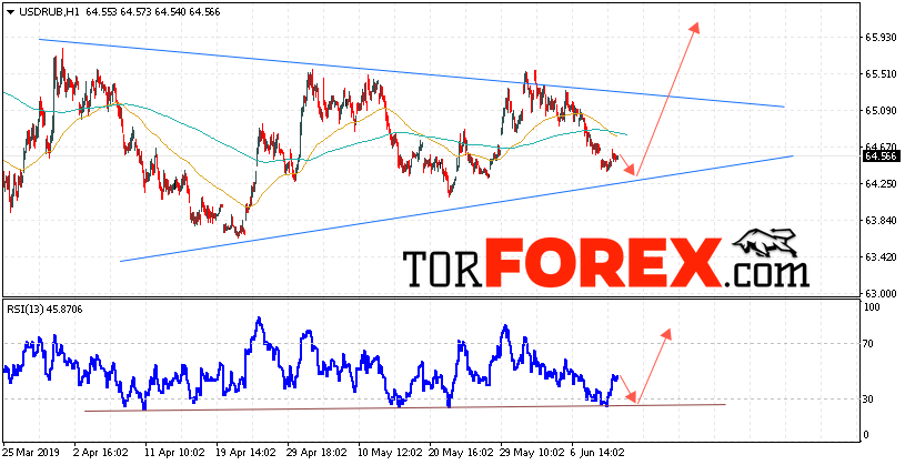 USD/RUB прогноз курса Доллара на 14 июня 2019