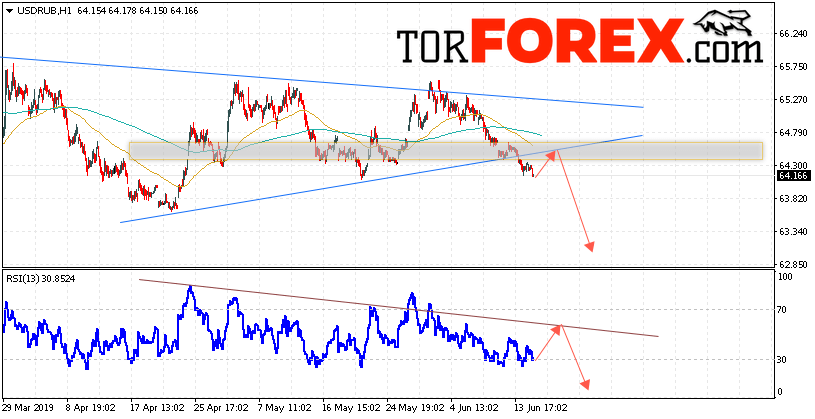 USD/RUB прогноз курса Доллара на 18 июня 2019