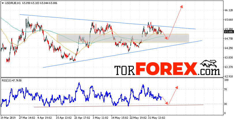 USD/RUB прогноз курса Доллара на 7 июня 2019