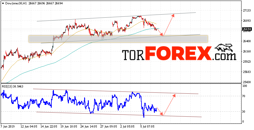 Dow Jones прогноз и аналитика на 10 июля 2019