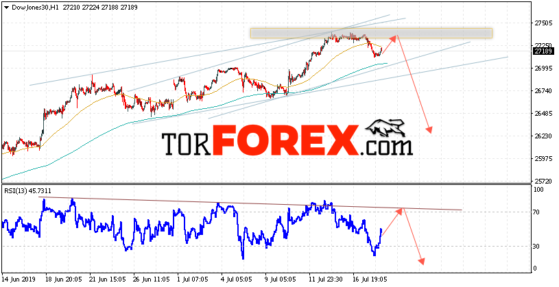Dow Jones прогноз и аналитика на 19 июля 2019