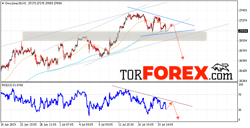 Dow Jones прогноз и аналитика на 23 июля 2019