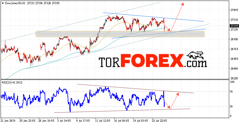 Dow Jones прогноз и аналитика на 26 июля 2019