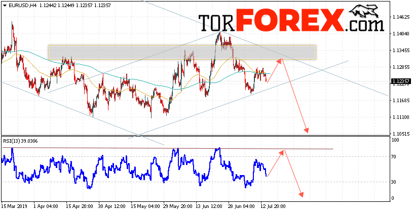 EUR/USD прогноз Евро Доллар на 17 июля 2019