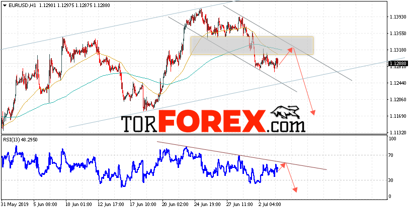 EUR/USD прогноз Евро Доллар на 4 июля 2019
