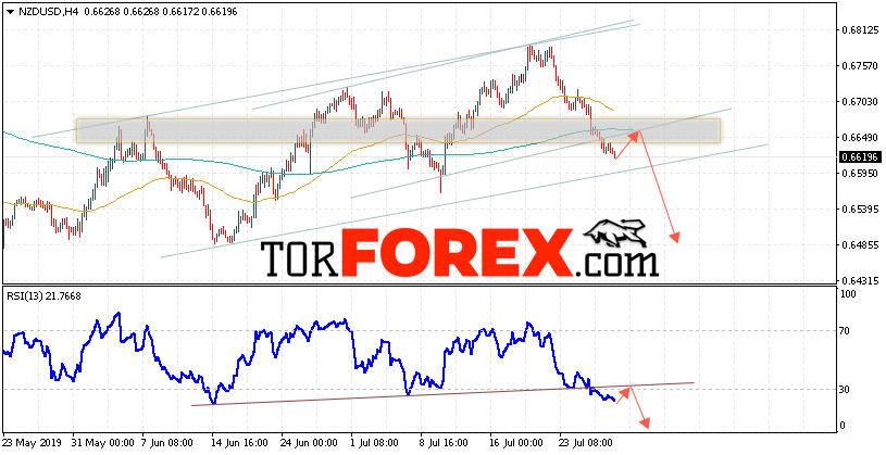 Форекс прогноз и аналитика NZD/USD на 30 июля 2019