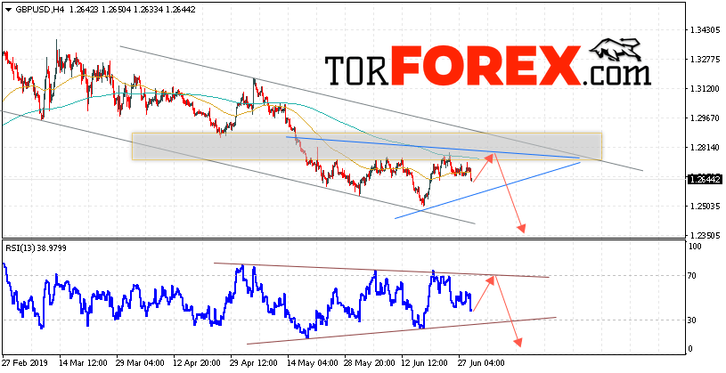 GBP/USD прогноз Фунт Доллар на 2 июля 2019