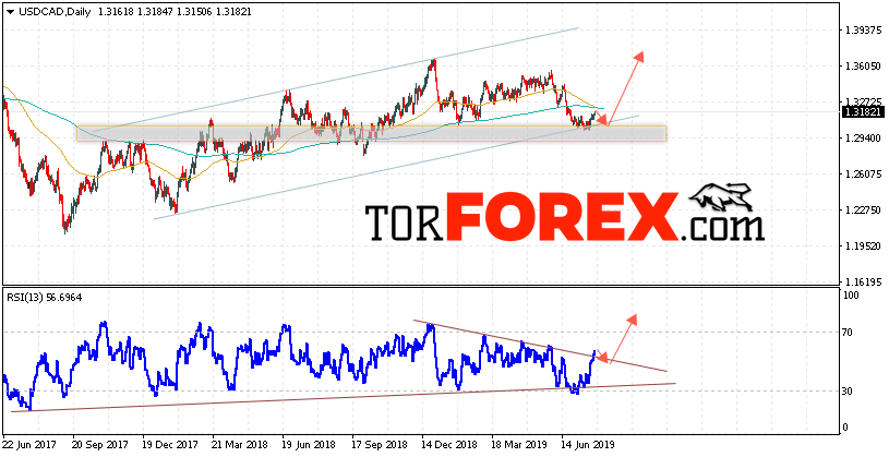 USD/CAD прогноз FOREX на 29 июля — 2 августа 2019