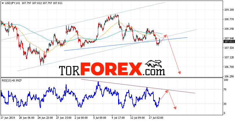 USD/JPY прогноз Доллар Иена на 19 июля 2019