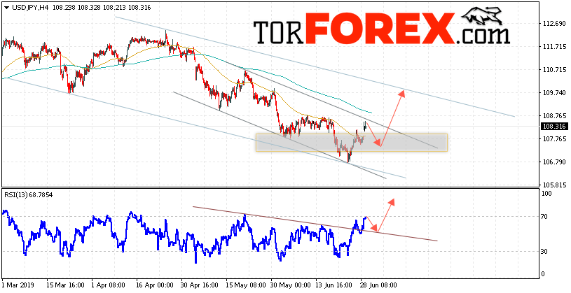 USD/JPY прогноз Доллар Иена на 2 июля 2019