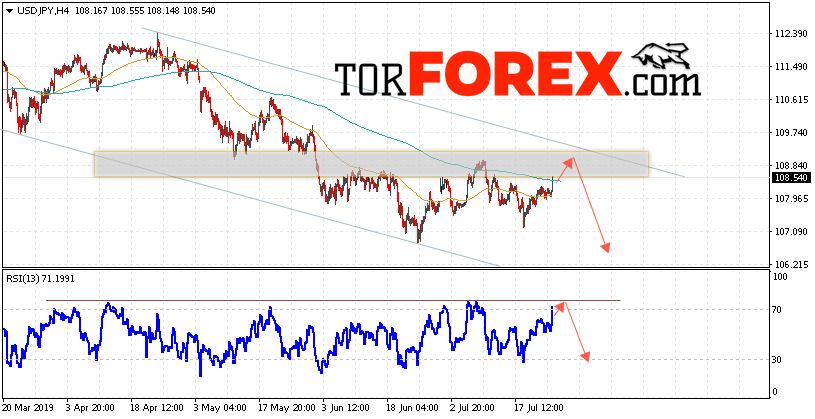USD/JPY прогноз Доллар Иена на 26 июля 2019