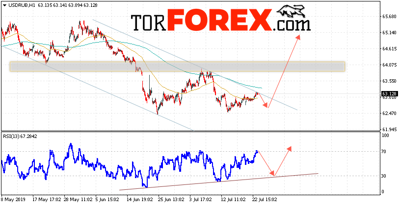 USD/RUB прогноз курса Доллара на 24 июля 2019