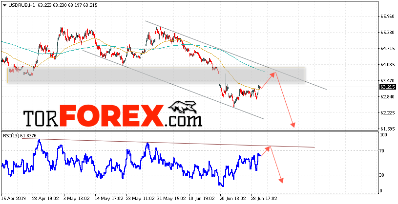 USD/RUB прогноз курса Доллара на 3 июля 2019
