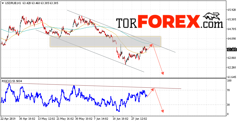 USD/RUB прогноз курса Доллара на 5 июля 2019