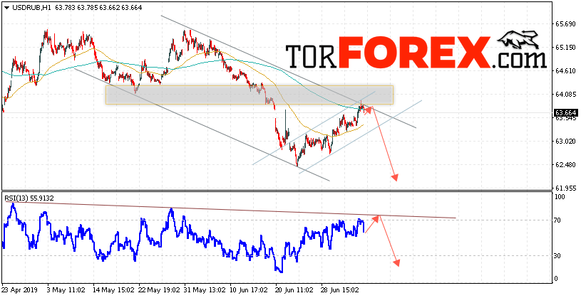USD/RUB прогноз курса Доллара на 9 июля 2019