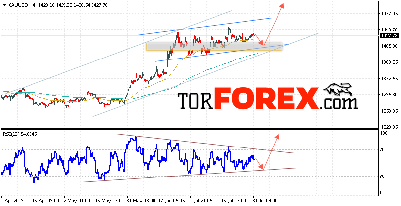 XAU/USD прогноз цен на Золото на 1 августа 2019